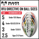 Ram Rugby custom rugby ball bundle showing 12 Victor match balls, 25 Gripper training balls, and 3 breathable backpack bags