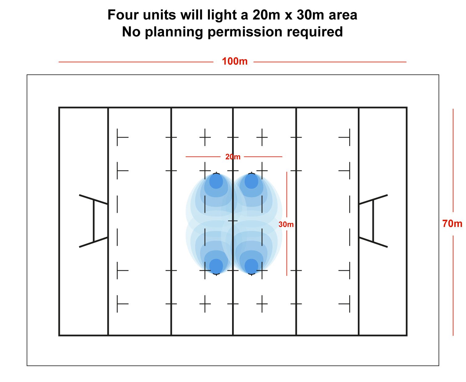 Nightsearcher Galaxy 12000 portable rechargeable floodlight illuminated on tripod brightening outdoor nighttime work area