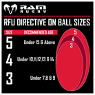 Ram Rugby Starter Coaching Bundle components including training balls, mesh bibs, tag belts, grid marker cones, and pump in Senior size