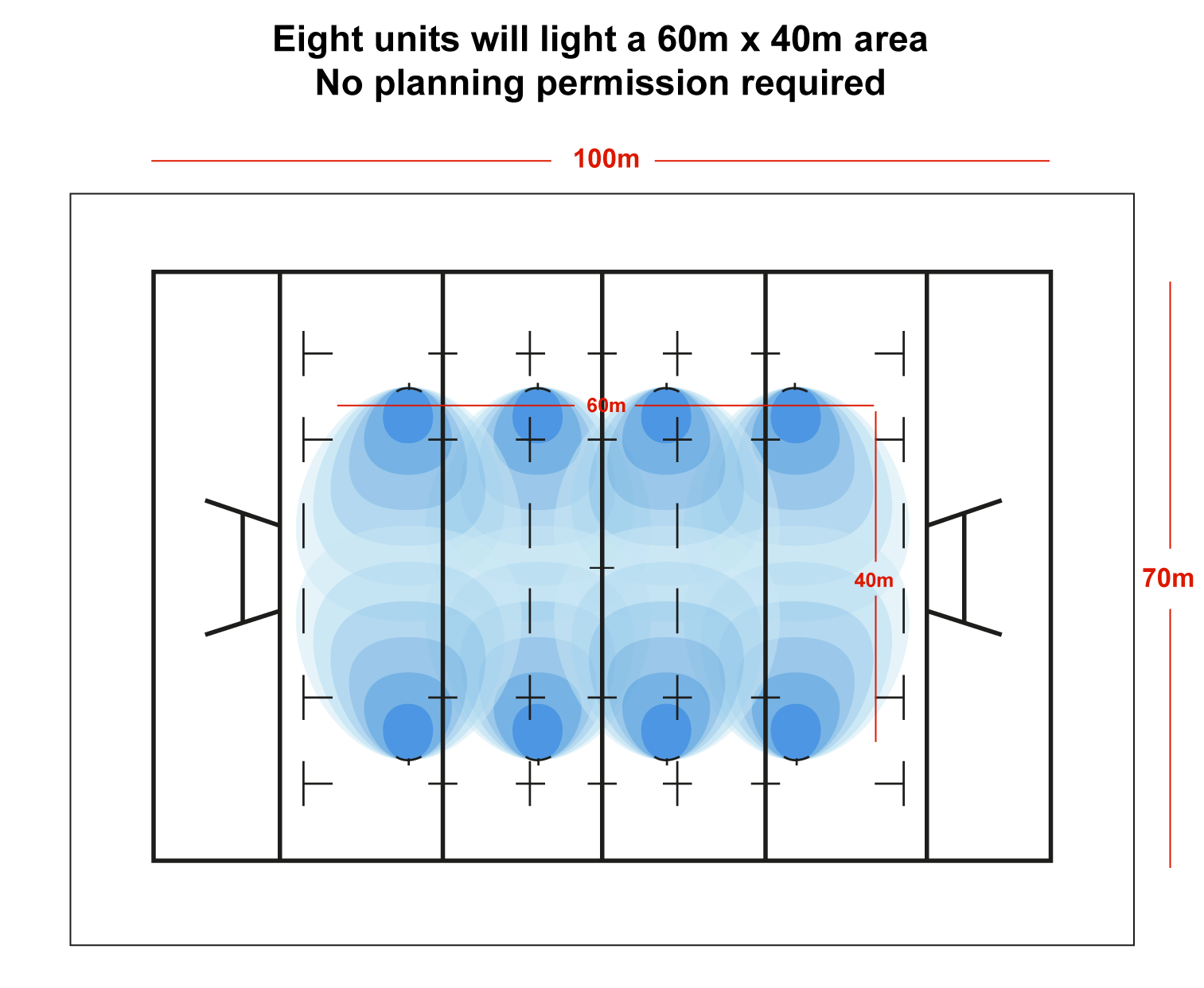 Nightsearcher Solaris Megastar 20K rechargeable LED floodlight showing adjustable lighting levels and rugged outdoor design
