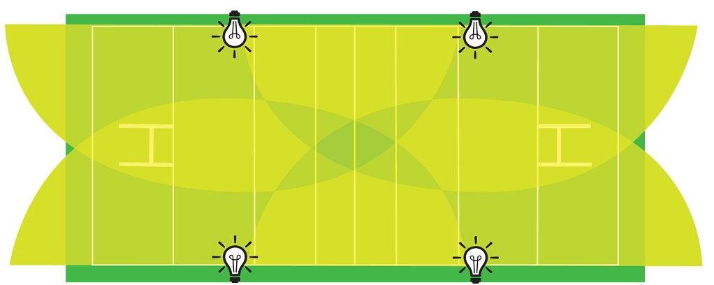 Ram Rugby TL-90 LED portable floodlight with four 300W LEDs on adjustable stand for high-performance sports lighting